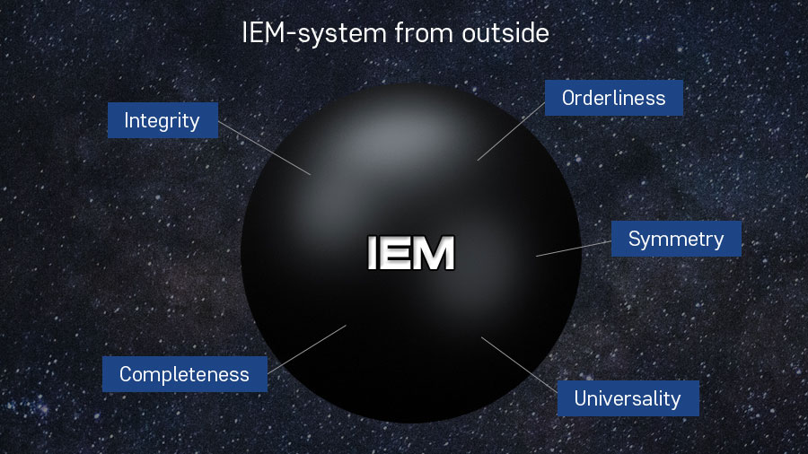 IEM System Intelligent Enterprise Managing