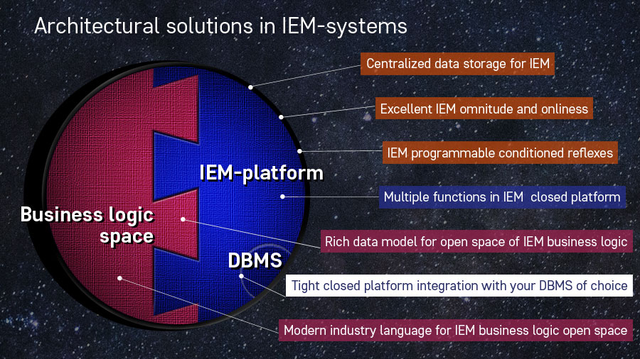Tight closed platform integration with your DBMS of choice
