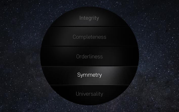 Symmetric IEM enterprise model