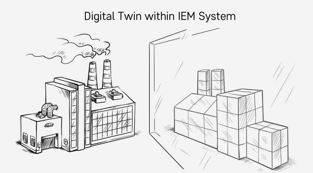 Digital Twin: Digitalization of Enterprises